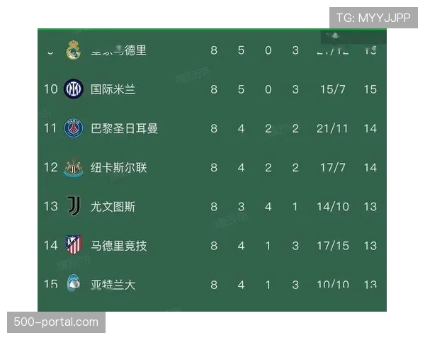 季后赛采用3-3-5-7新赛制 竞争激烈程度将大幅提升